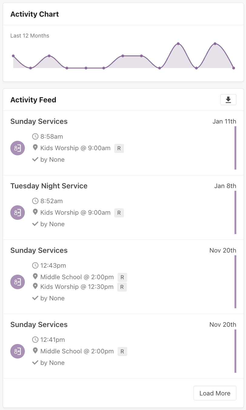 activity chart/feed.png